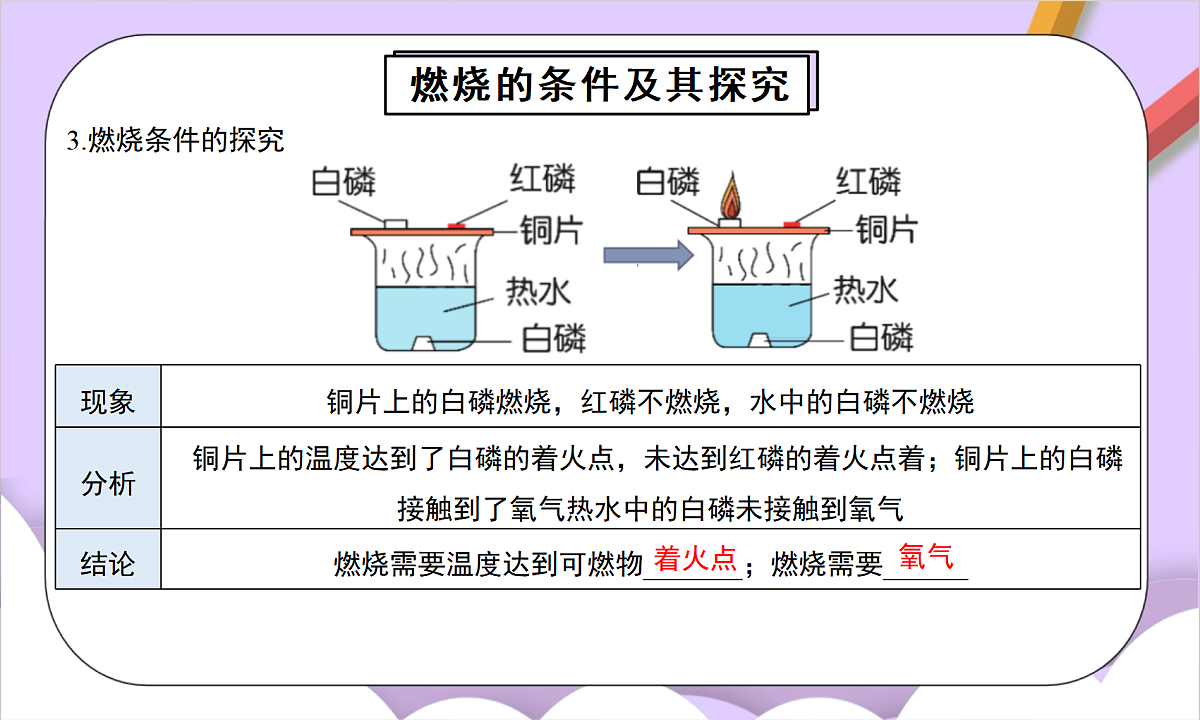人教版(2024)化学九上 第七单元《能源的合理利用与开发》单元复习课件第6页