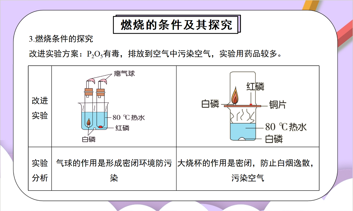人教版(2024)化学九上 第七单元《能源的合理利用与开发》单元复习课件第8页