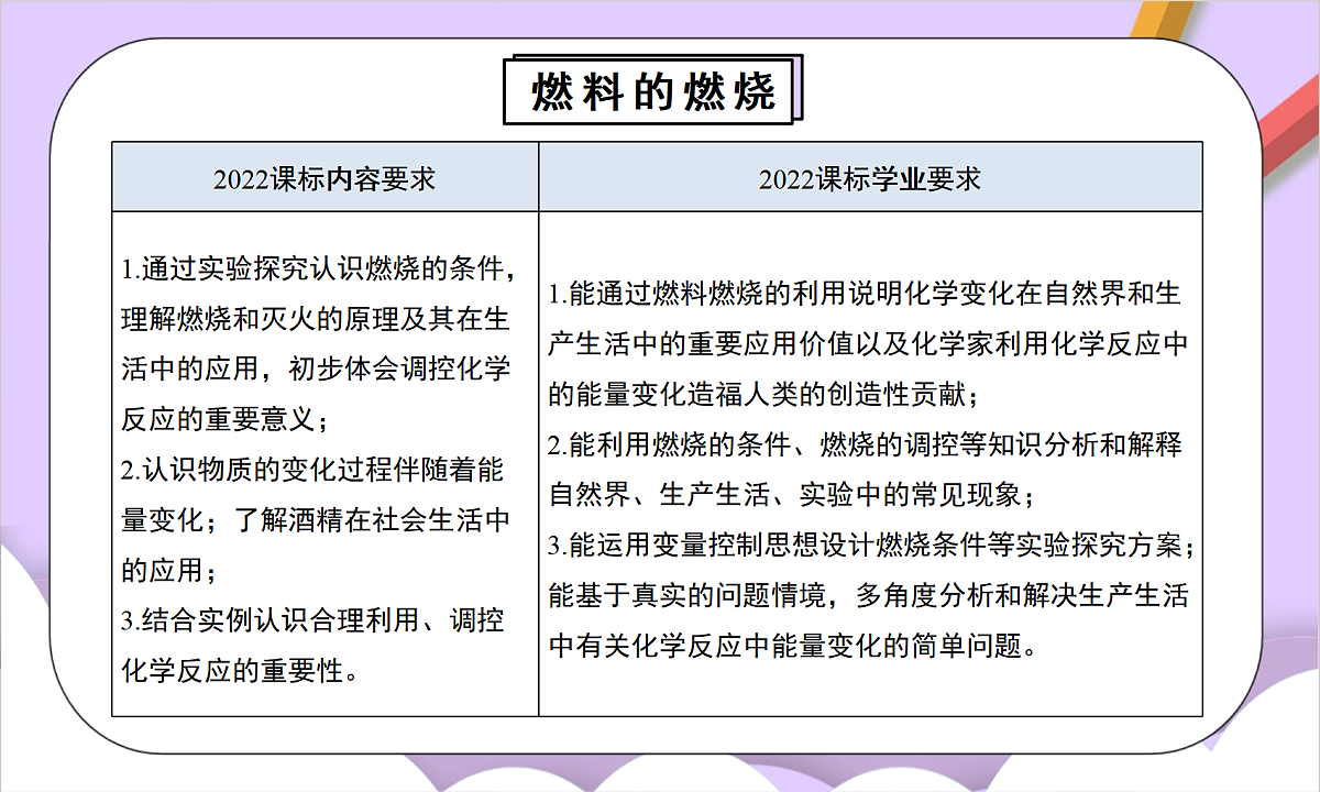 人教版(2024)化学九上 第七单元《能源的合理利用与开发》单元解读课件第3页