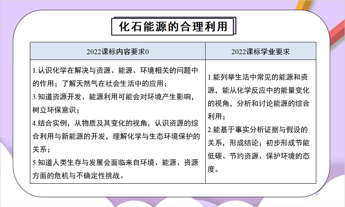 人教版(2024)化学九上 第七单元《能源的合理利用与开发》单元解读课件第4页