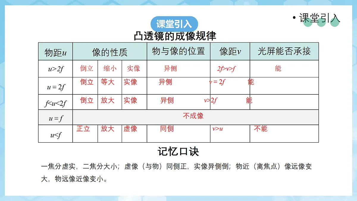 京改版(2024)物理八年级全册4.3《生活中的透镜》课件第4页