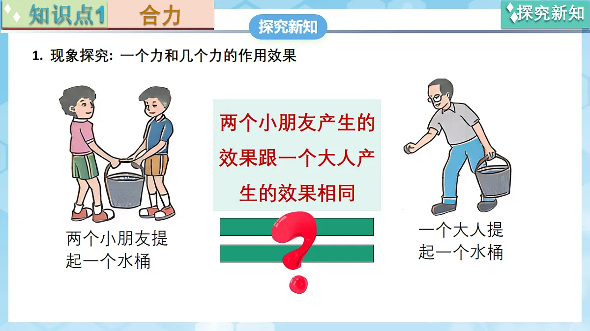 京改版(2024)物理八年级全册7.5《同一直线上二力的合成》课件第4页