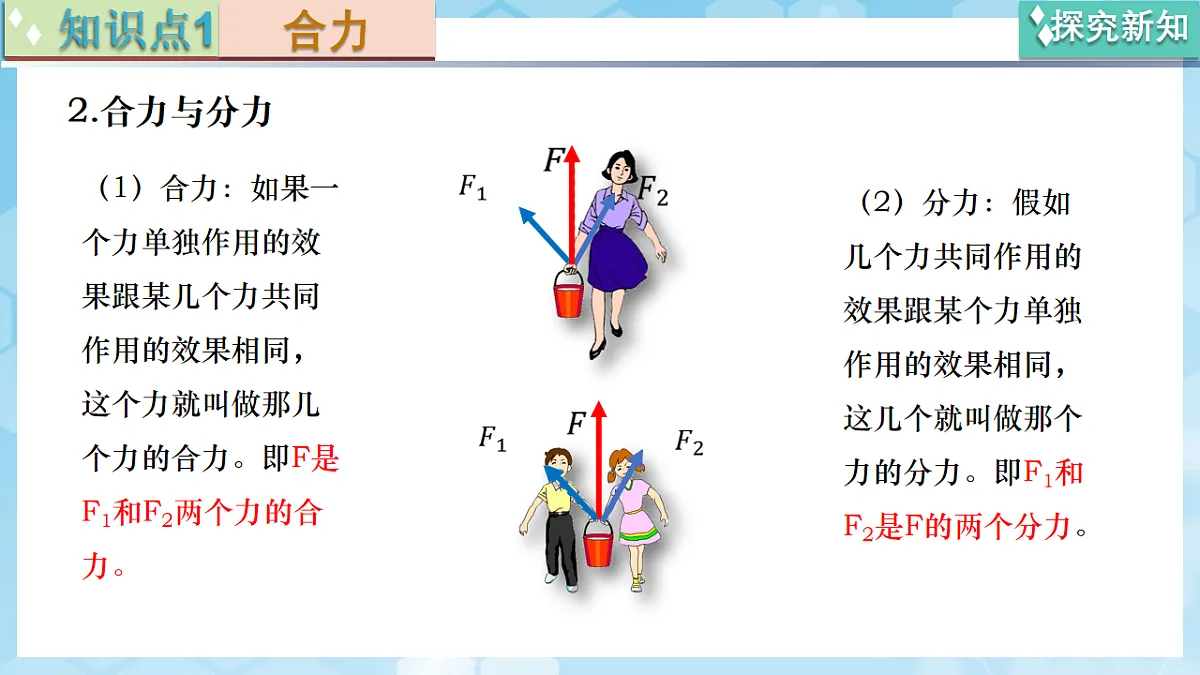 京改版(2024)物理八年级全册7.5《同一直线上二力的合成》课件第6页
