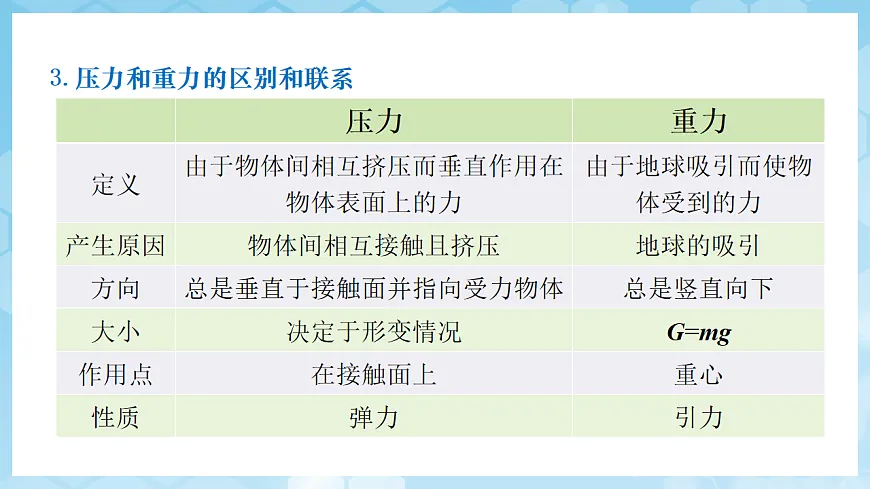 京改版(2024)物理八年级全册8.1《压力 压强》课件第8页