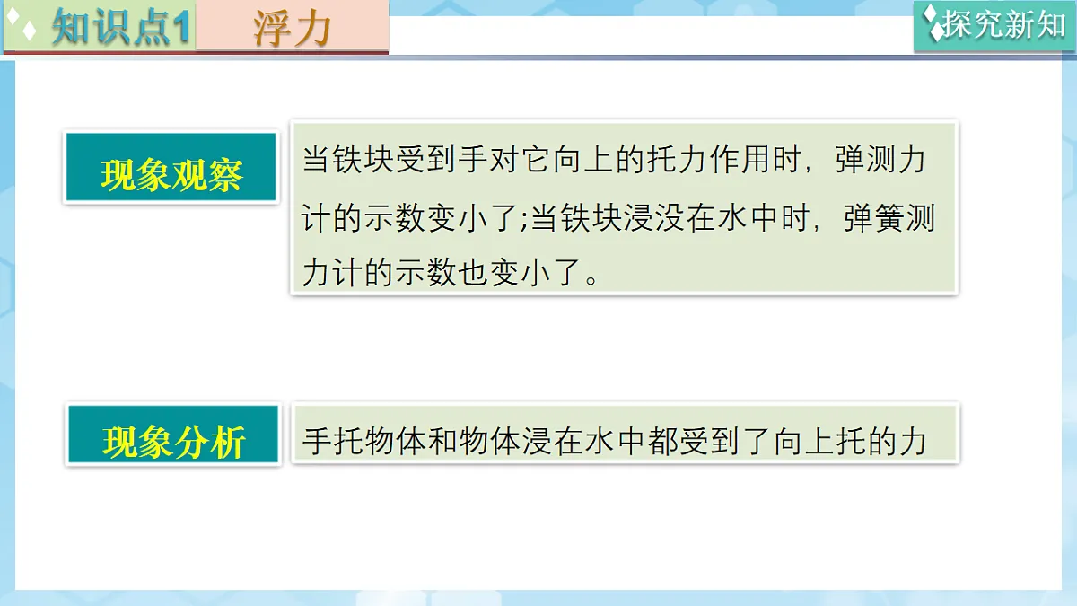 京改版(2024)物理八年级全册9.1《探究浮力大小的影响因素》课件第6页