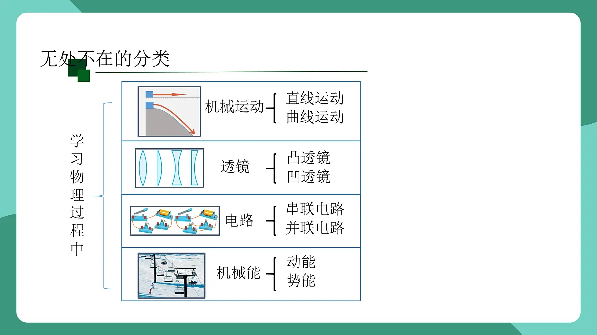 鲁科版(五四制)物理八上 走进物理 第二节《像科学家一样思考》课件第8页