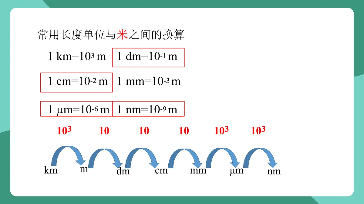 鲁科版(五四制)物理八上 走进物理 第四节《走进实验室》课件第8页