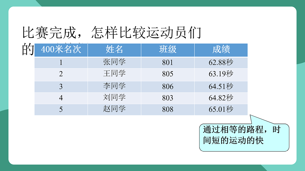鲁科版(五四制)物理八上 第一章第二节《快与慢》课件第3页