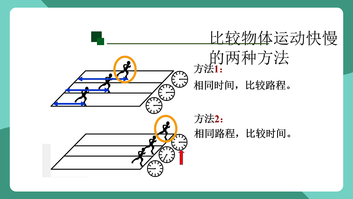 鲁科版(五四制)物理八上 第一章第二节《快与慢》课件第4页