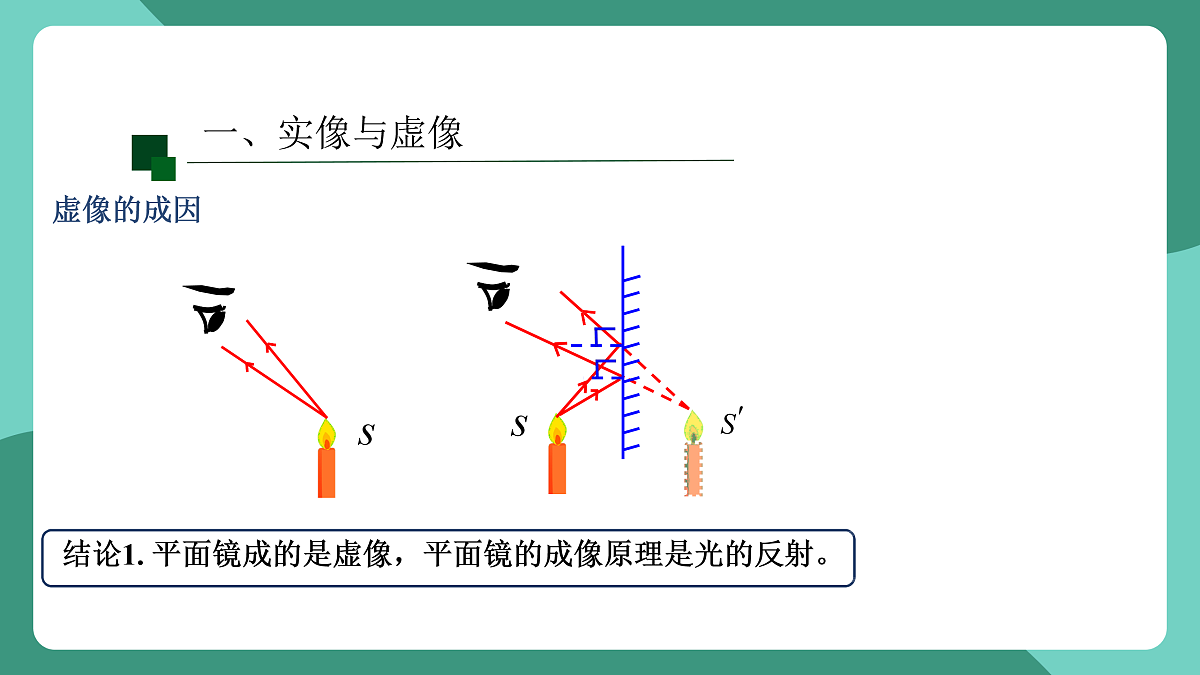 鲁科版(五四制)物理八上 第三章第三节《平面镜成像》课件第6页