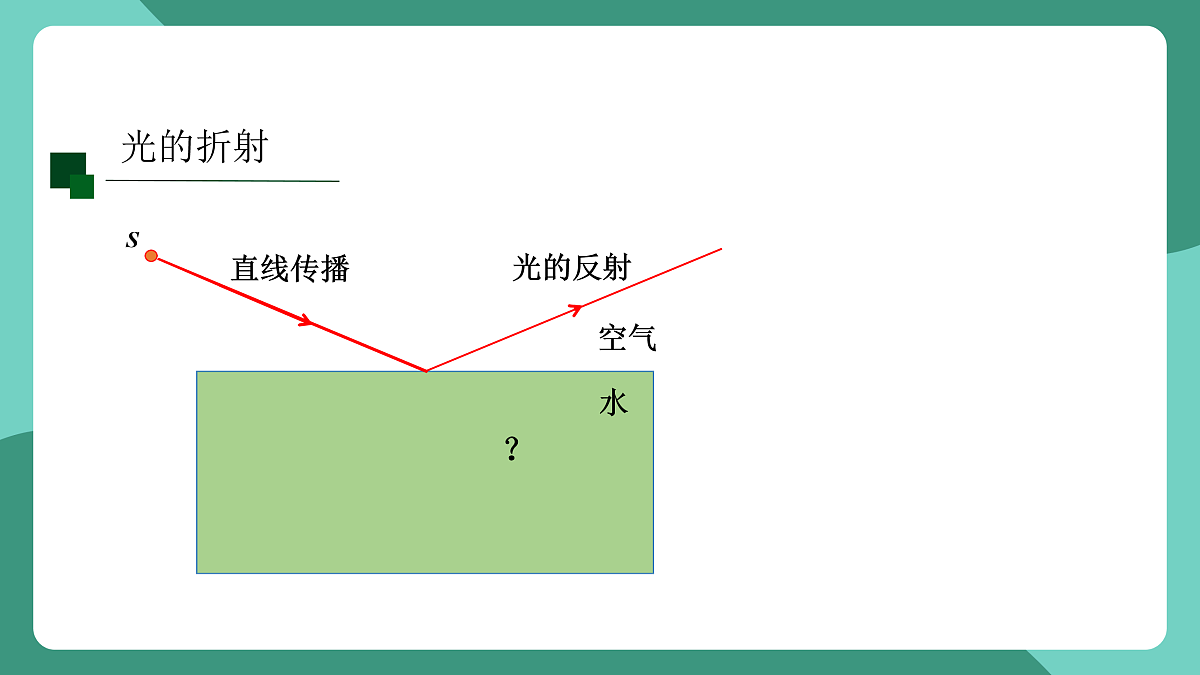 鲁科版(五四制)物理八上 第三章第四节《光的折射与透镜》(第一课时)课件第5页
