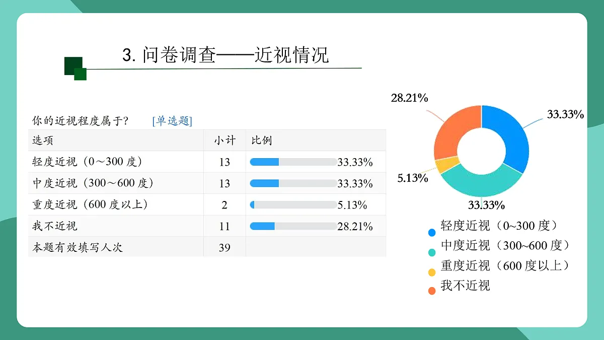 鲁科版(五四制)物理八上 跨学科实践_眼睛与眼镜(第二课时)课件第7页