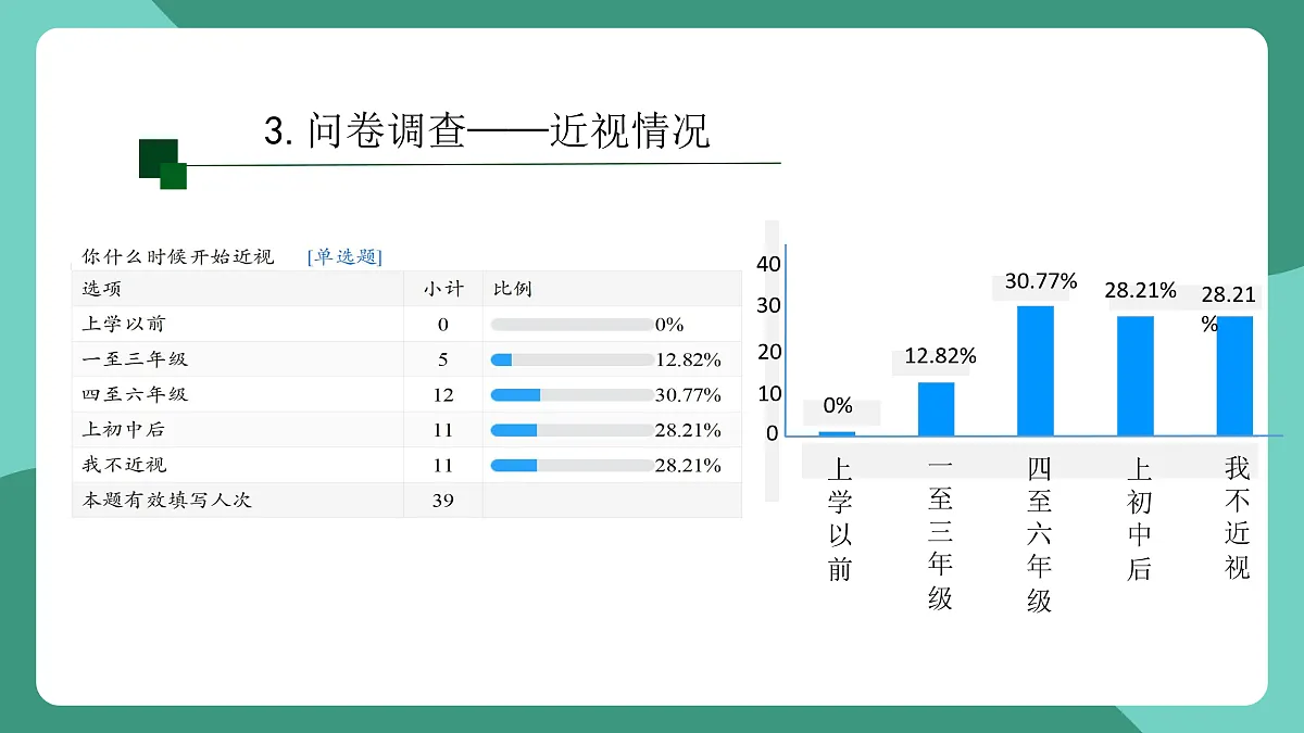 鲁科版(五四制)物理八上 跨学科实践_眼睛与眼镜(第二课时)课件第8页