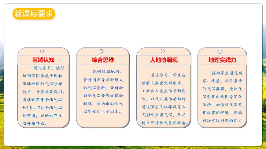人教版(新课标)地理七上4.2《 气温的变化与分布》课件第2页