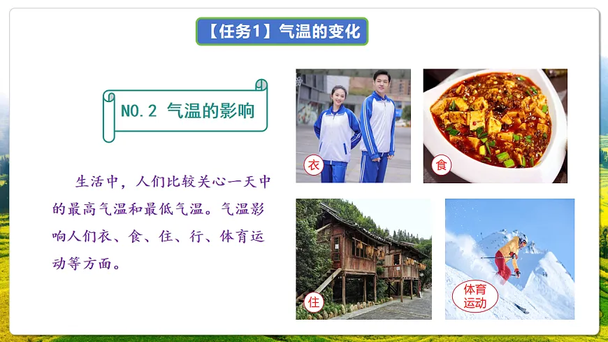 人教版(新课标)地理七上4.2《 气温的变化与分布》课件第7页