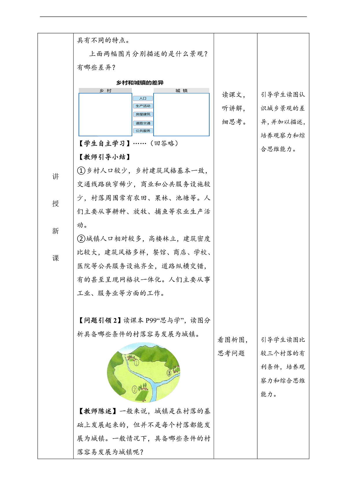 人教版(新课标)地理七上5.2《 城镇与乡村》教学设计(表格式)第3页
