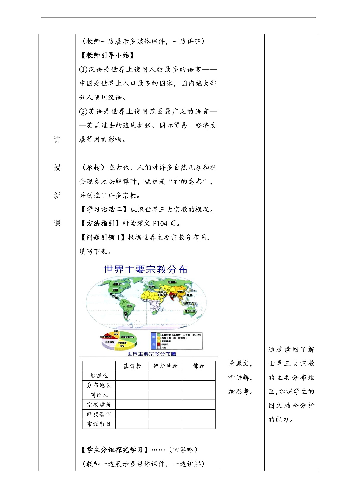 人教版(新课标)地理七上5.3《多样的文化》教学设计(表格式)第3页
