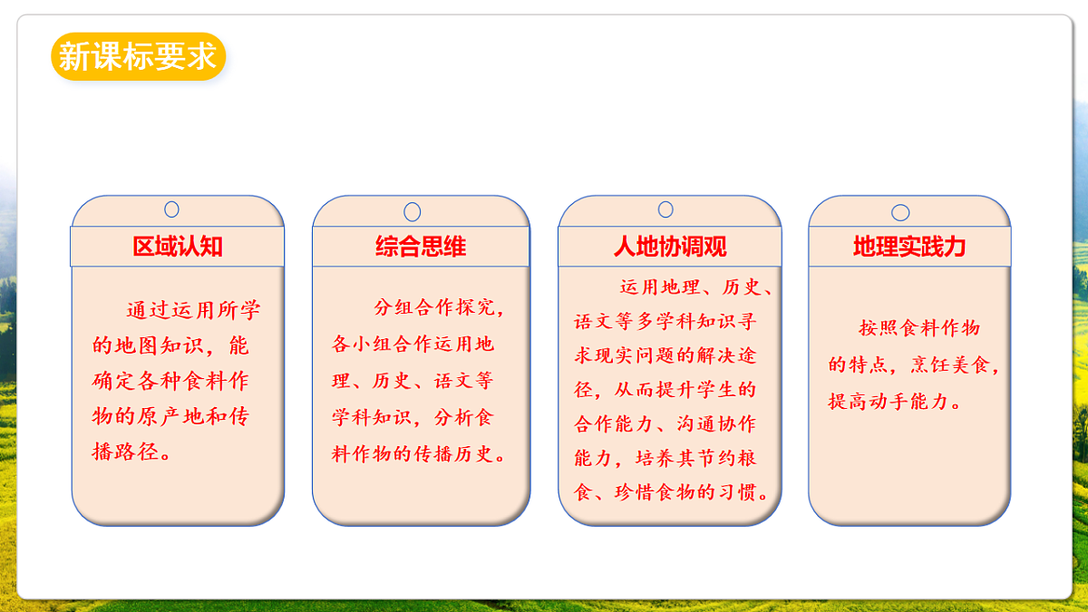 人教版(新课标)地理七上第六章 跨学科主题学习——《探索外来食料作物传播史》课件第2页