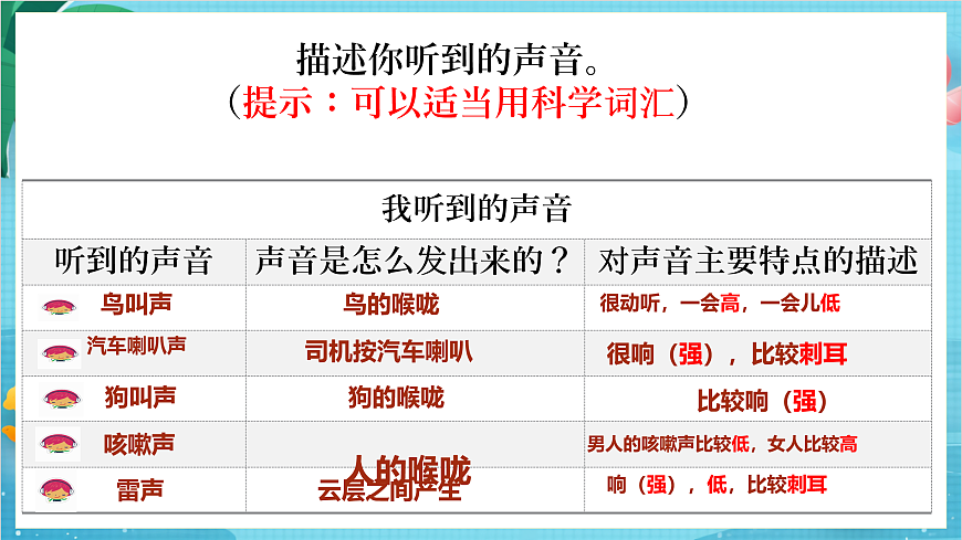 新教科版（2017）科學(xué)四年級(jí)上冊(cè)1.1《聽聽聲音》課件第8頁(yè)