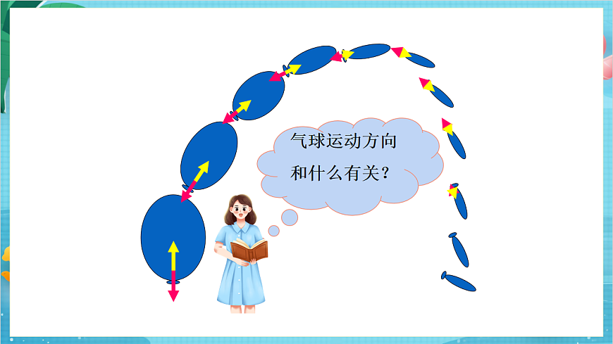 新教科版（2017）科學四上3.2《用氣球驅動小車》課件第4頁