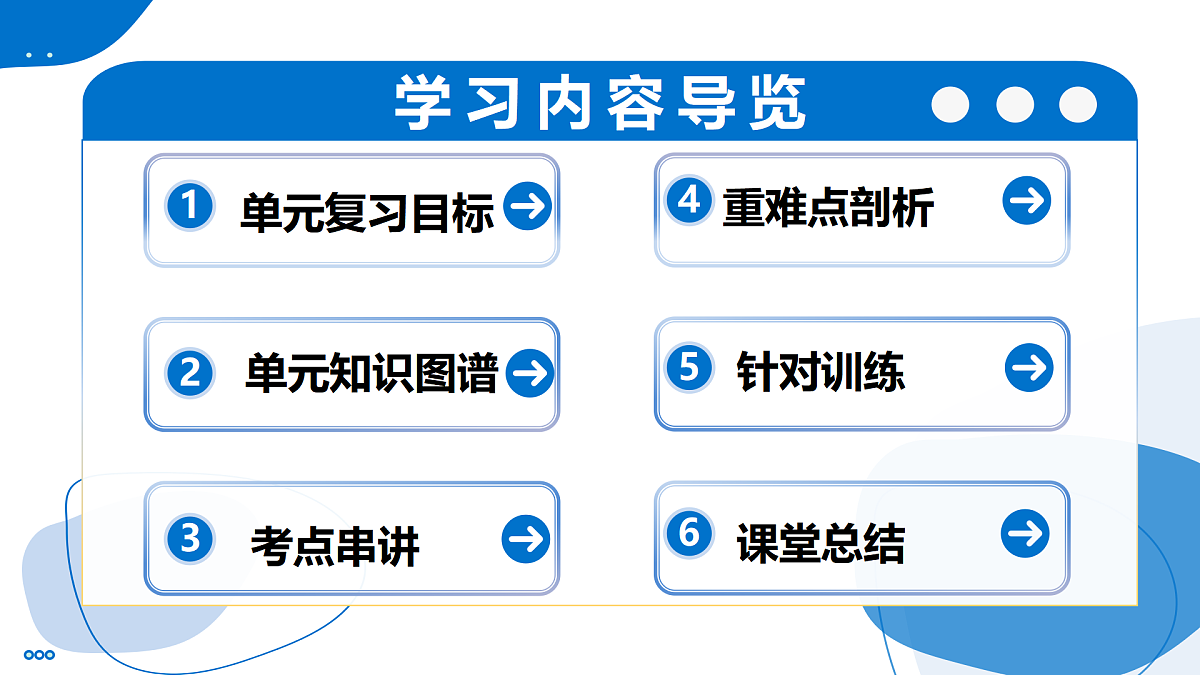 主题三 探寻中国工农业与交通运输业(单元复习课件)-2025-2026学年八年级地理上册(晋教版2024)第2页