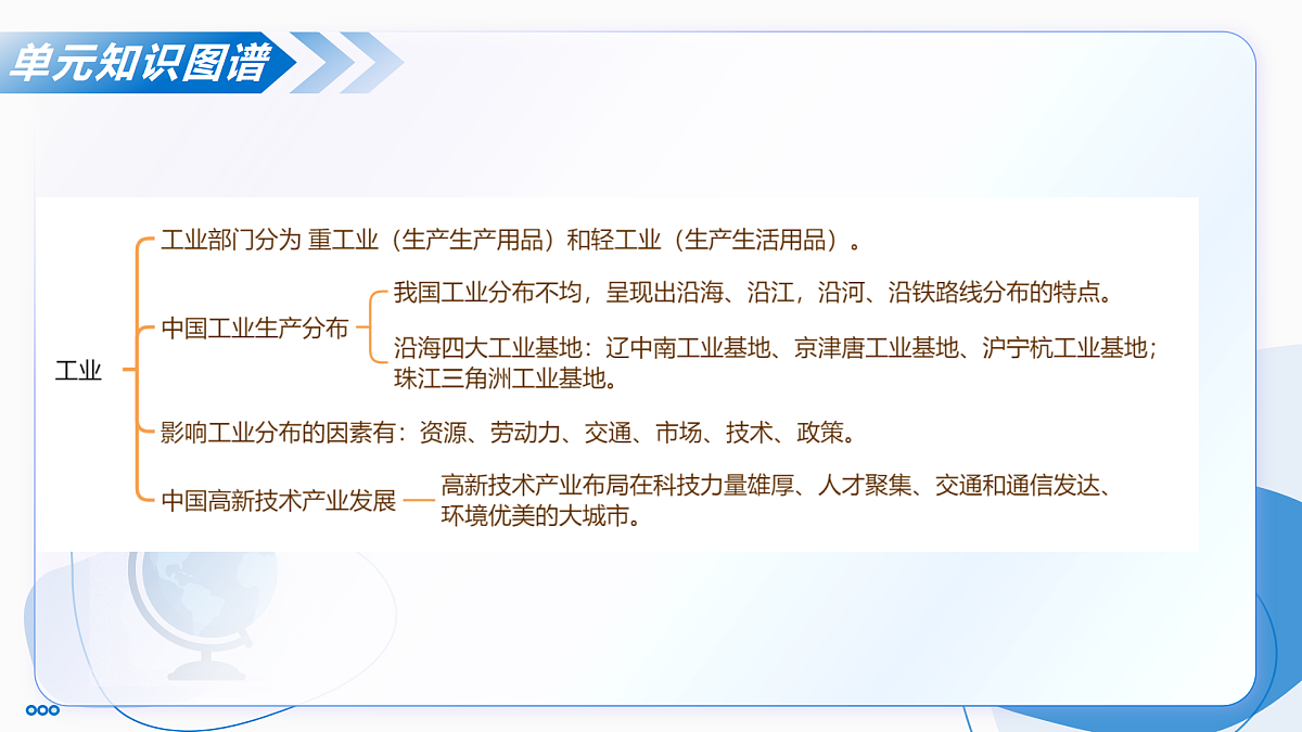 主题三 探寻中国工农业与交通运输业(单元复习课件)-2025-2026学年八年级地理上册(晋教版2024)第5页