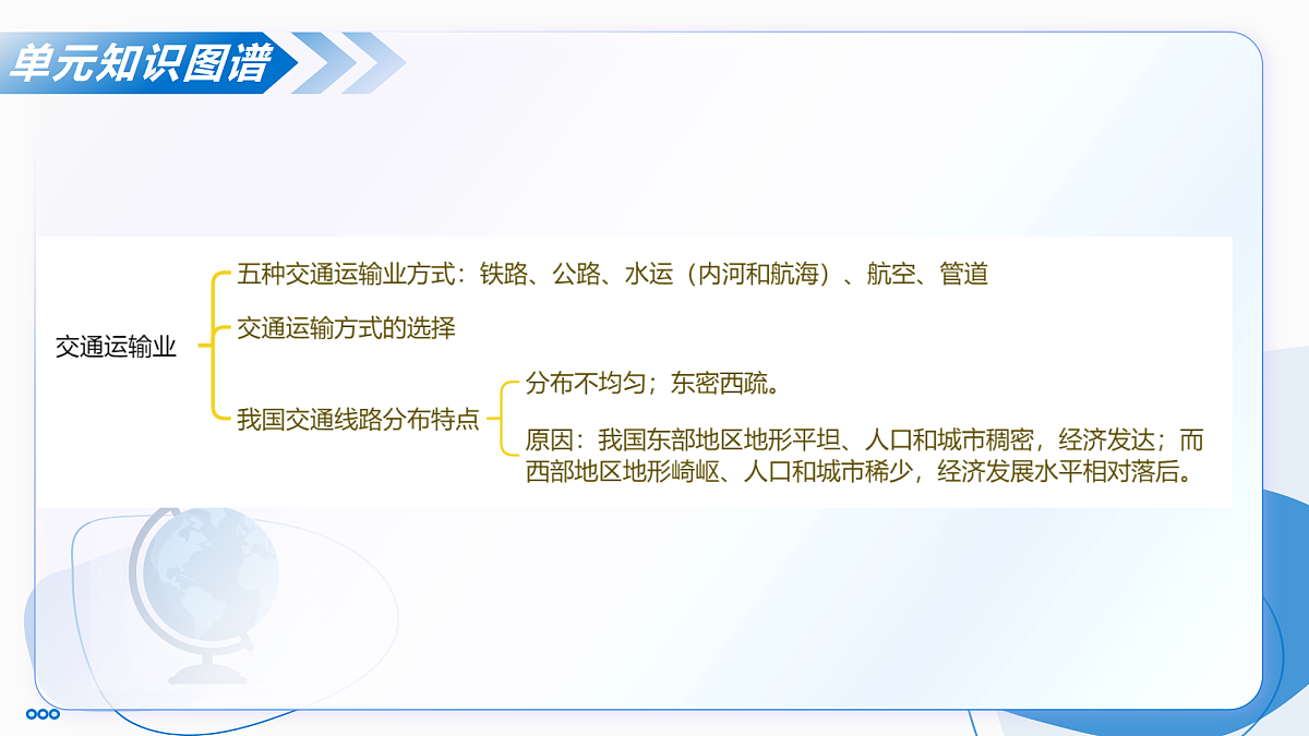 主题三 探寻中国工农业与交通运输业(单元复习课件)-2025-2026学年八年级地理上册(晋教版2024)第6页