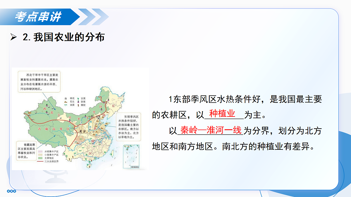 主题三 探寻中国工农业与交通运输业(单元复习课件)-2025-2026学年八年级地理上册(晋教版2024)第8页