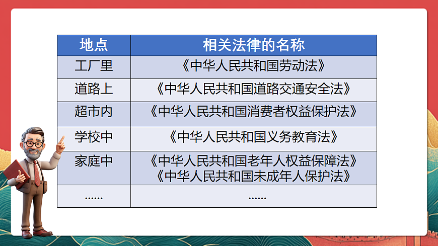 人教部編版道法六上 1《感受生活中的法律》第二課時(shí) 課件第4頁(yè)