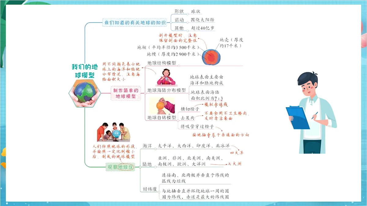 新教科版(2017)科学六上《地球的运动》复习课件第6页