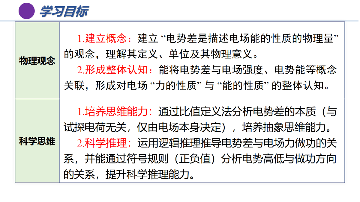 第十章 2 电势差(培优教学课件)-2025-2026学年高中物理必修第三册(人教版2019)第3页