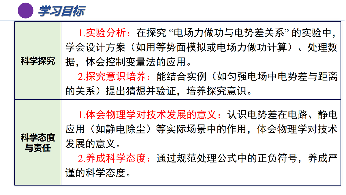 第十章 2 电势差(培优教学课件)-2025-2026学年高中物理必修第三册(人教版2019)第4页