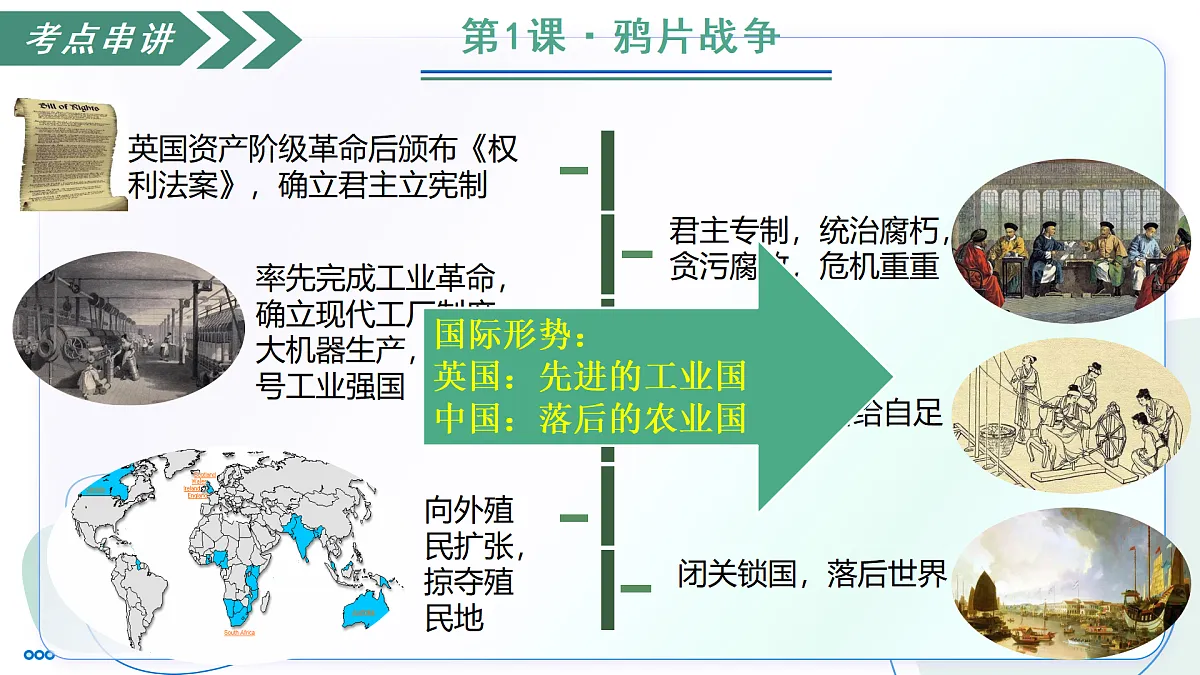 第一单元 中国开始沦为半殖民地半封建社会(任务型复习课件)-2025-2026学年八年级历史上册(人教版2024)第5页