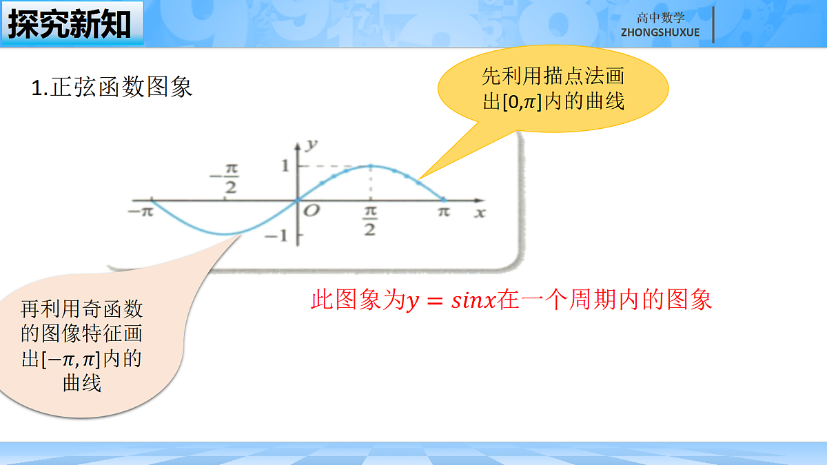 人教B版高中数学必修3 《7-3-1正弦函数的性质与图形---第二课时》课件第6页