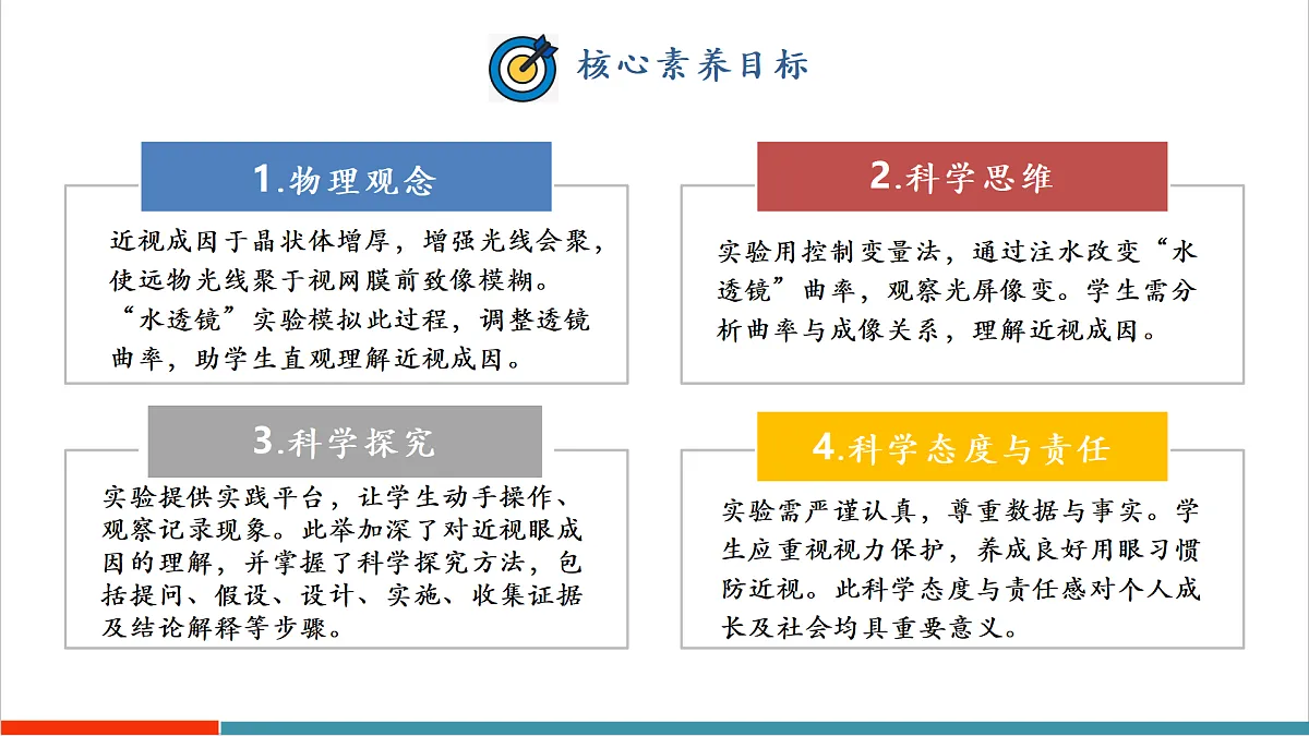 跨学科实践“用‘水透镜’探究近视眼的形成原因”(同步课件)第2页