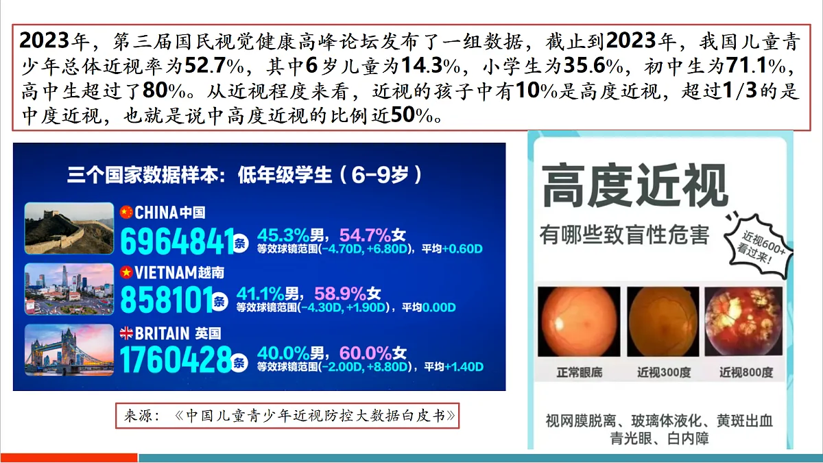 跨学科实践“用‘水透镜’探究近视眼的形成原因”(同步课件)第4页