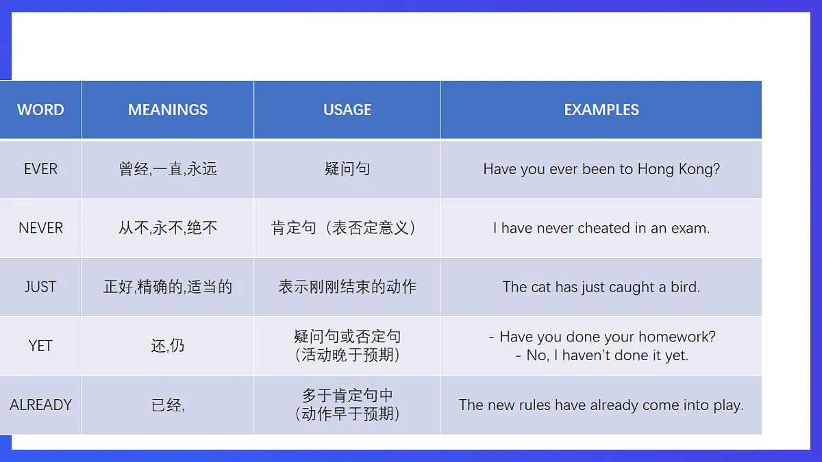 Unit 1 Topic 2 The Changing World Topic Section A 课件第7页