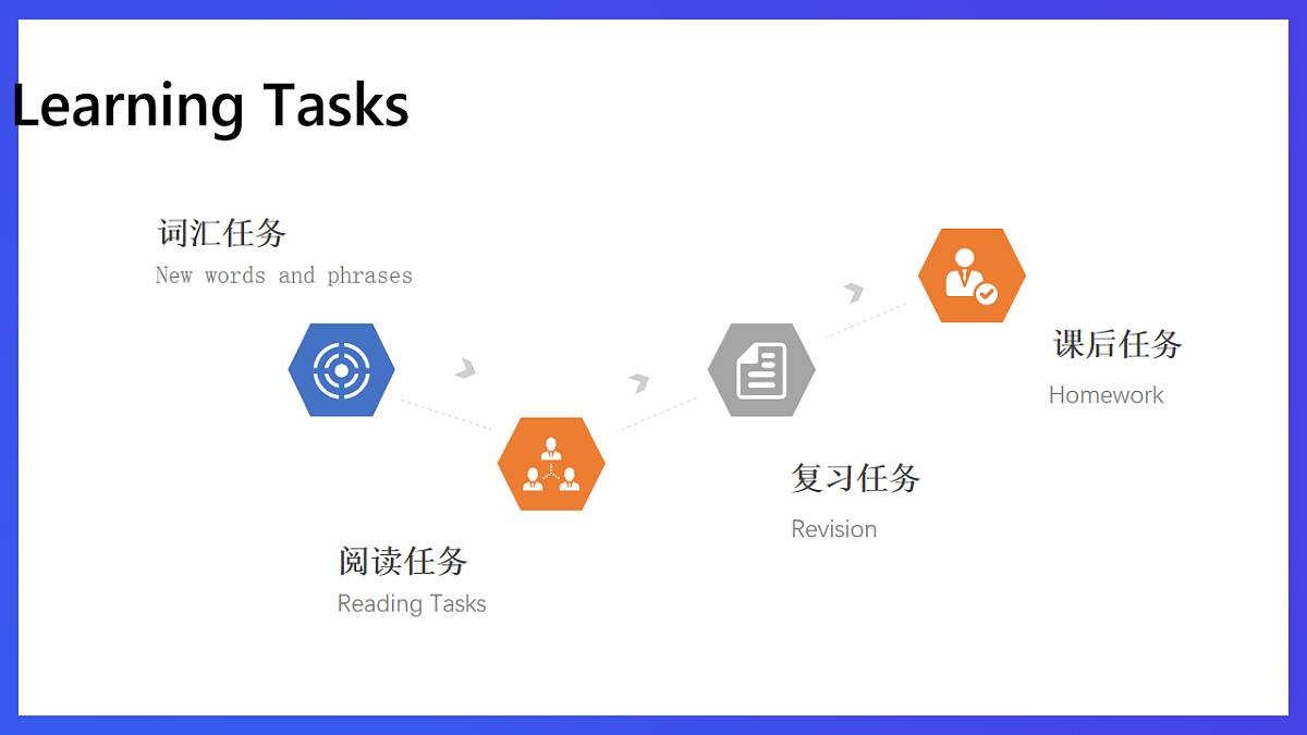 Unit 1 Topic 2 The Changing World Topic Section D 课件+教案+练习+音视频素材第4页