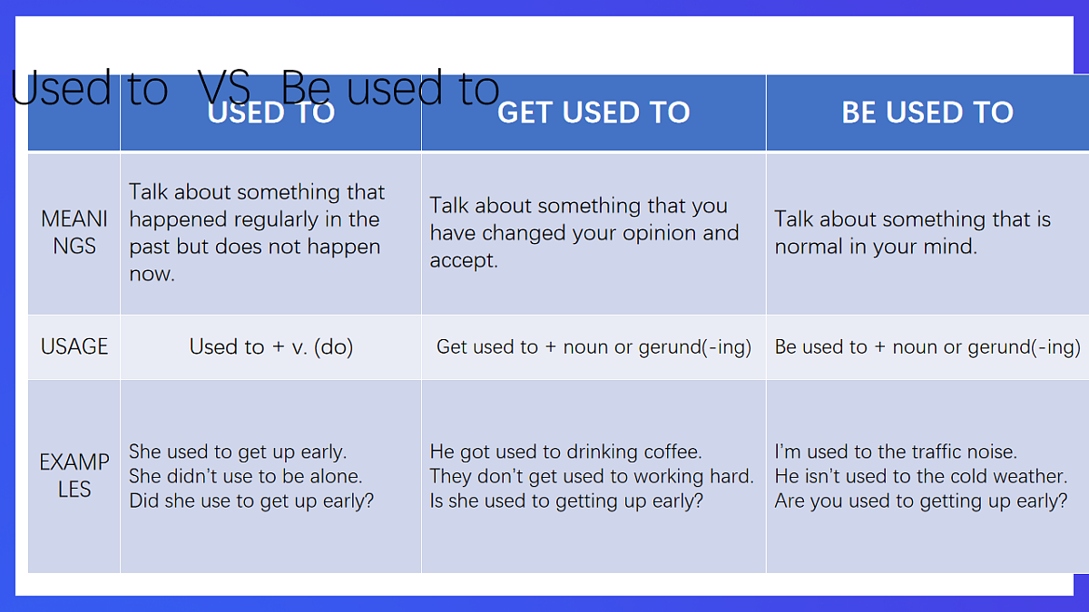 Unit 1 Topic 3 The Changing World Section A 课件第8页