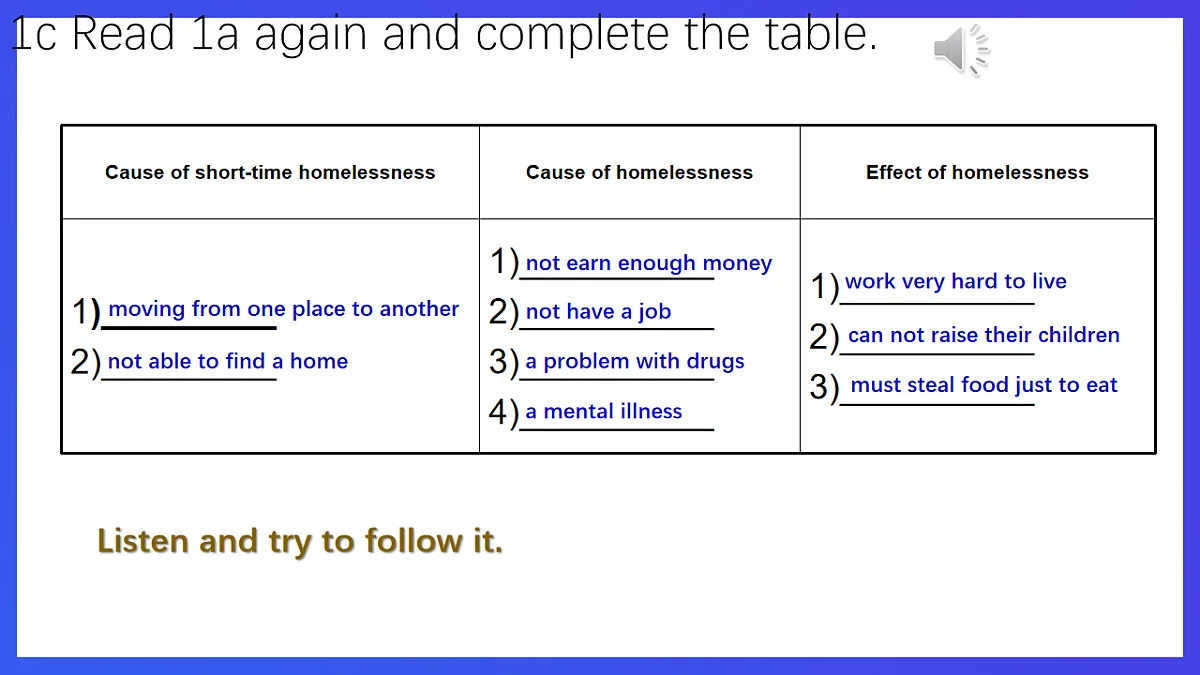 Unit 1 Topic 3 The Changing World Section C 课件第6页