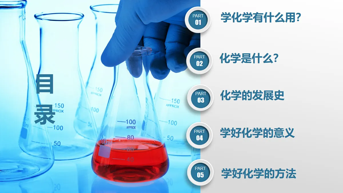 绪论 化学使世界变得更加绚丽多彩 课件第3页