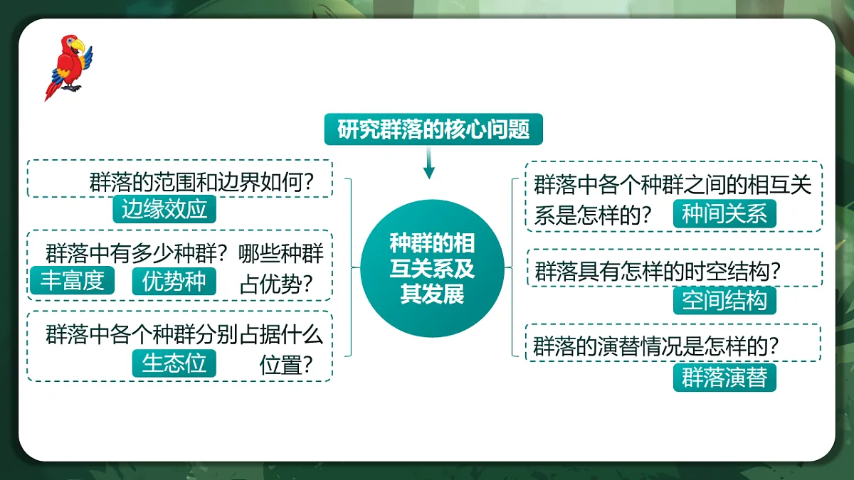 人教版(2019)高中生物选择性必修二2.1 群落的结构 课件第8页