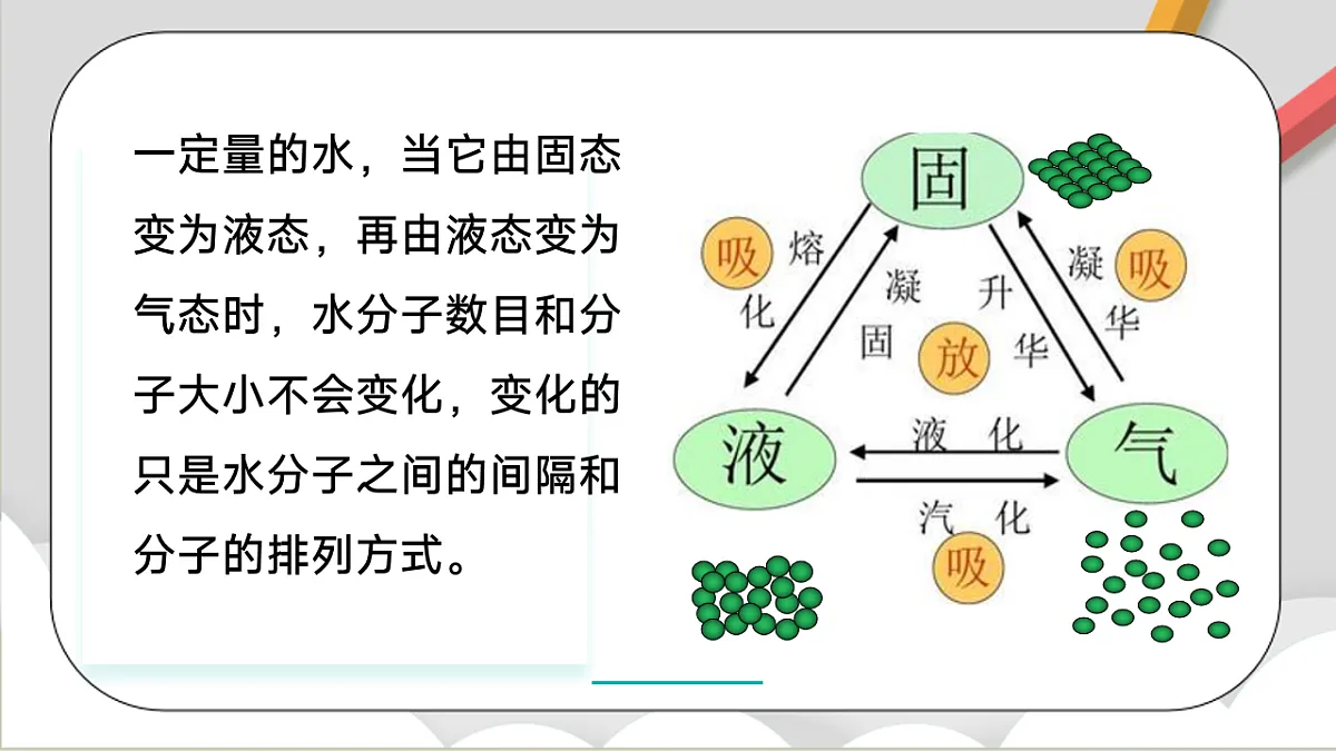 鲁教版(五四制)(2024)化学八年级全册2.1《 运动的水分子》课件 第5页