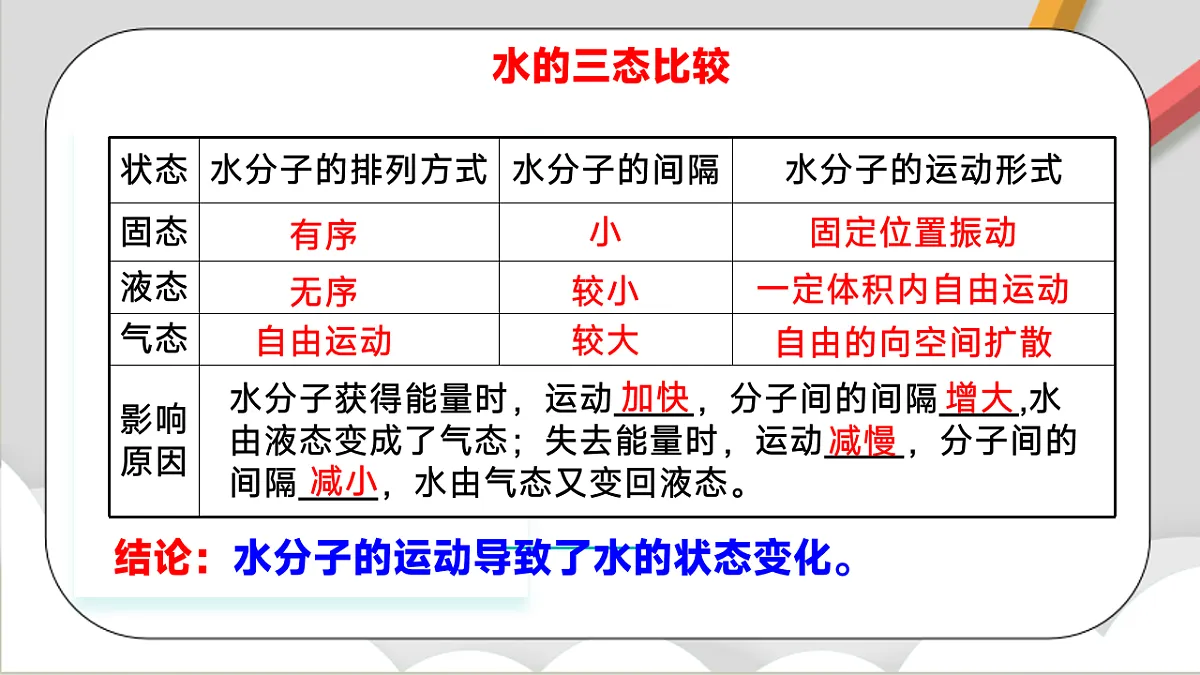 鲁教版(五四制)(2024)化学八年级全册2.1《 运动的水分子》课件 第8页