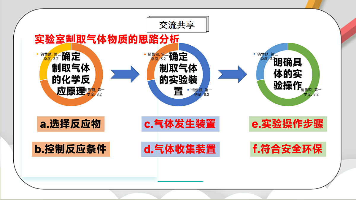 鲁教版(五四制)(2024)化学八年级全册 4.3《 氧气的实验室制取》 课件 第4页