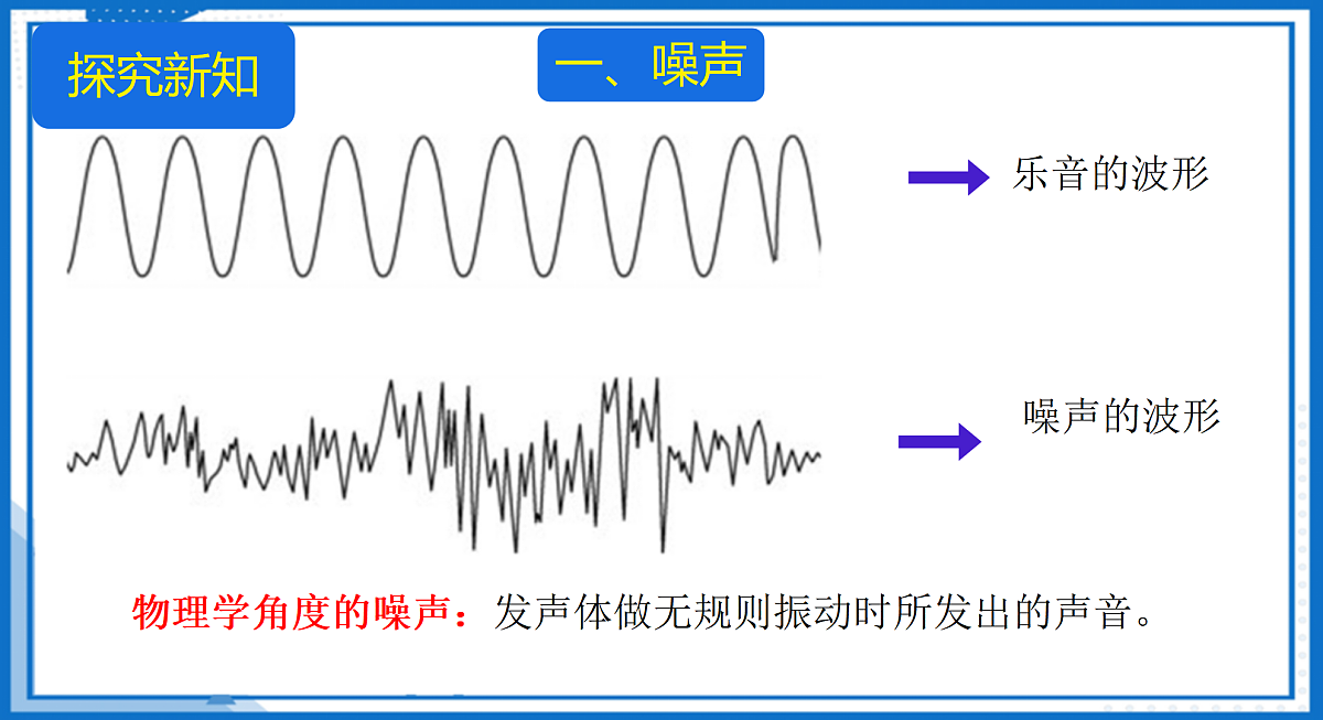 第二章 第四节 噪声的控制与健康生活(教学课件)-2025-2026学年八年级物理全一册(沪科版2024)第6页