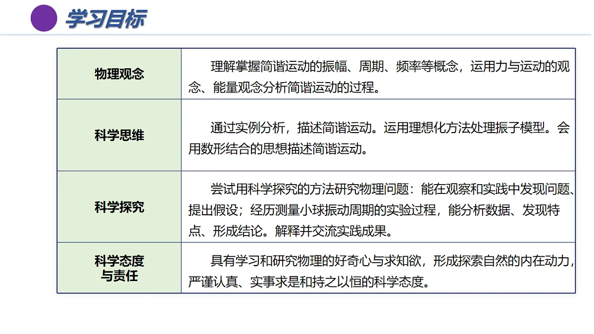 2.2 简谐运动的描述(培优教学课件) -2025-2026学年高中物理选择性第一册(人教版2019)第3页
