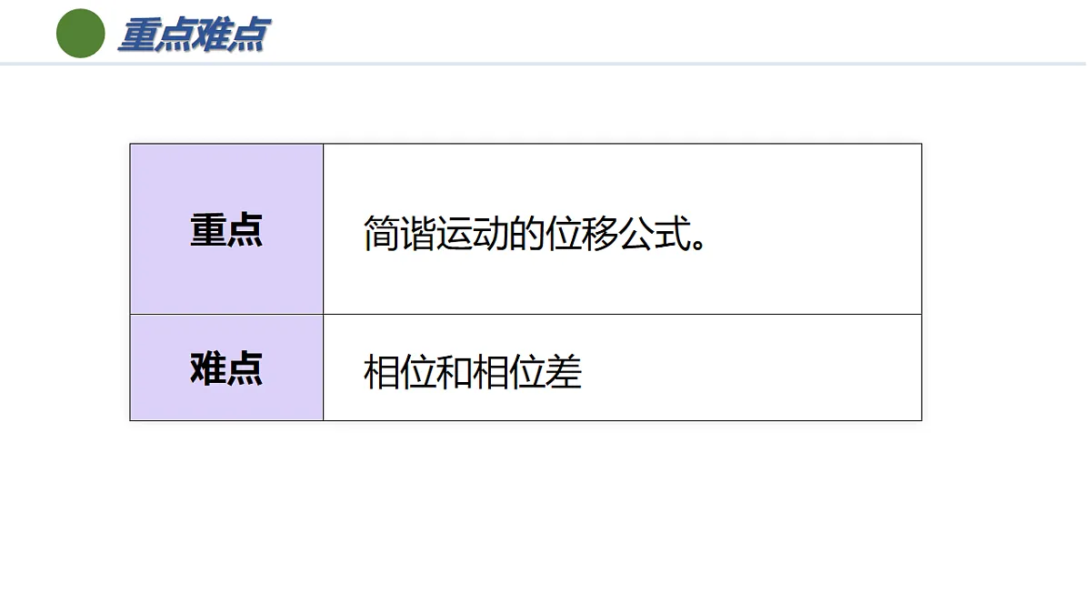 2.2 简谐运动的描述(培优教学课件) -2025-2026学年高中物理选择性第一册(人教版2019)第4页