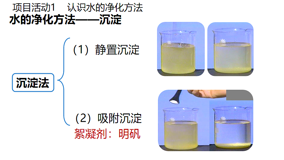 科粤版(2024)化学九年级上册 3.5跨学科实践活动:水的净化与自制净水器 课件第5页