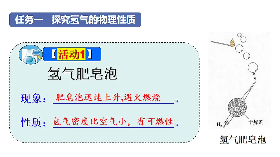 科粤版(2024)化学九年级上册 5.1 氢气(1)(1) 课件第3页